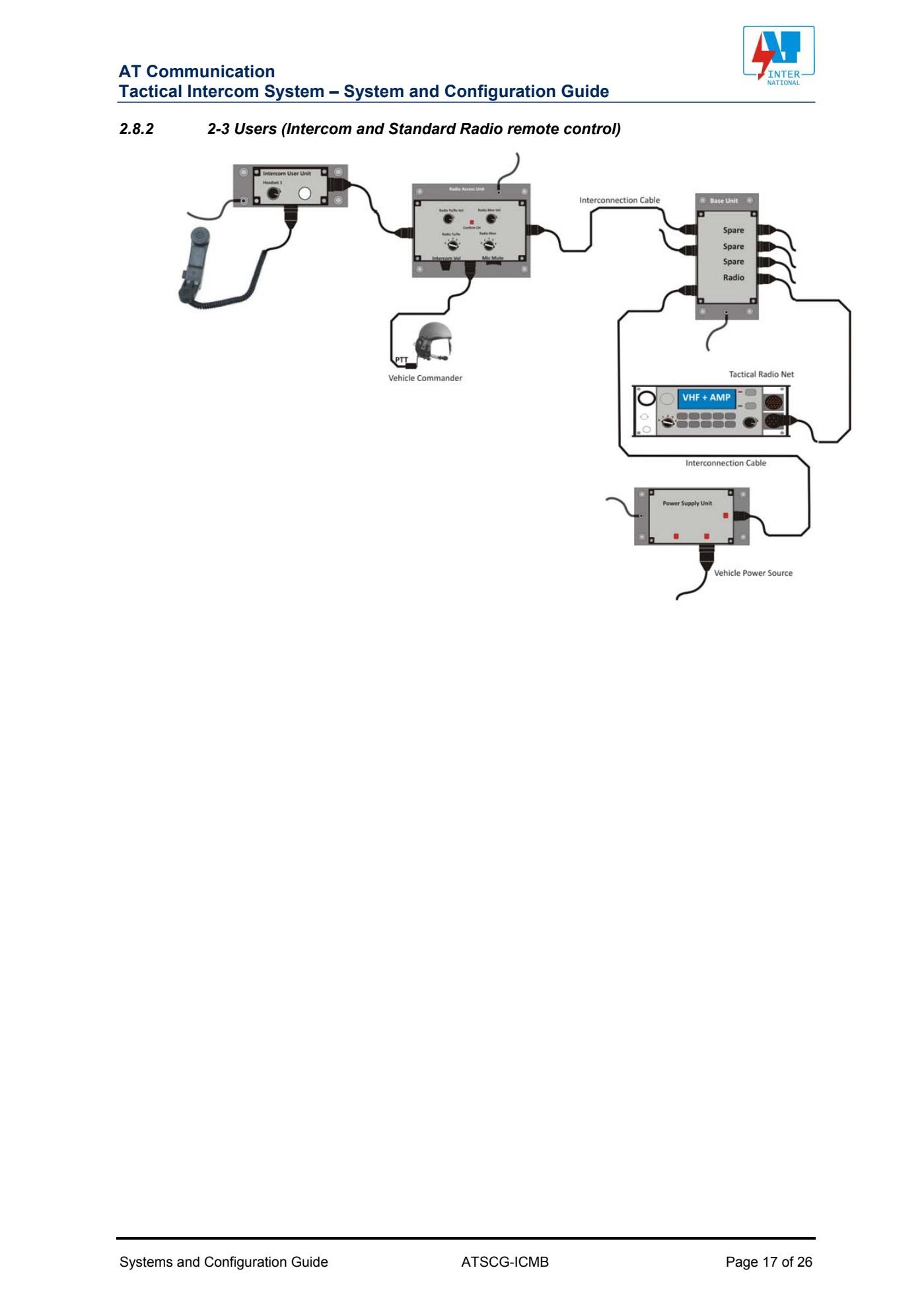 AT_Tactical_Intercom_System_Module_and_Configuration_Guide.pdf page 17