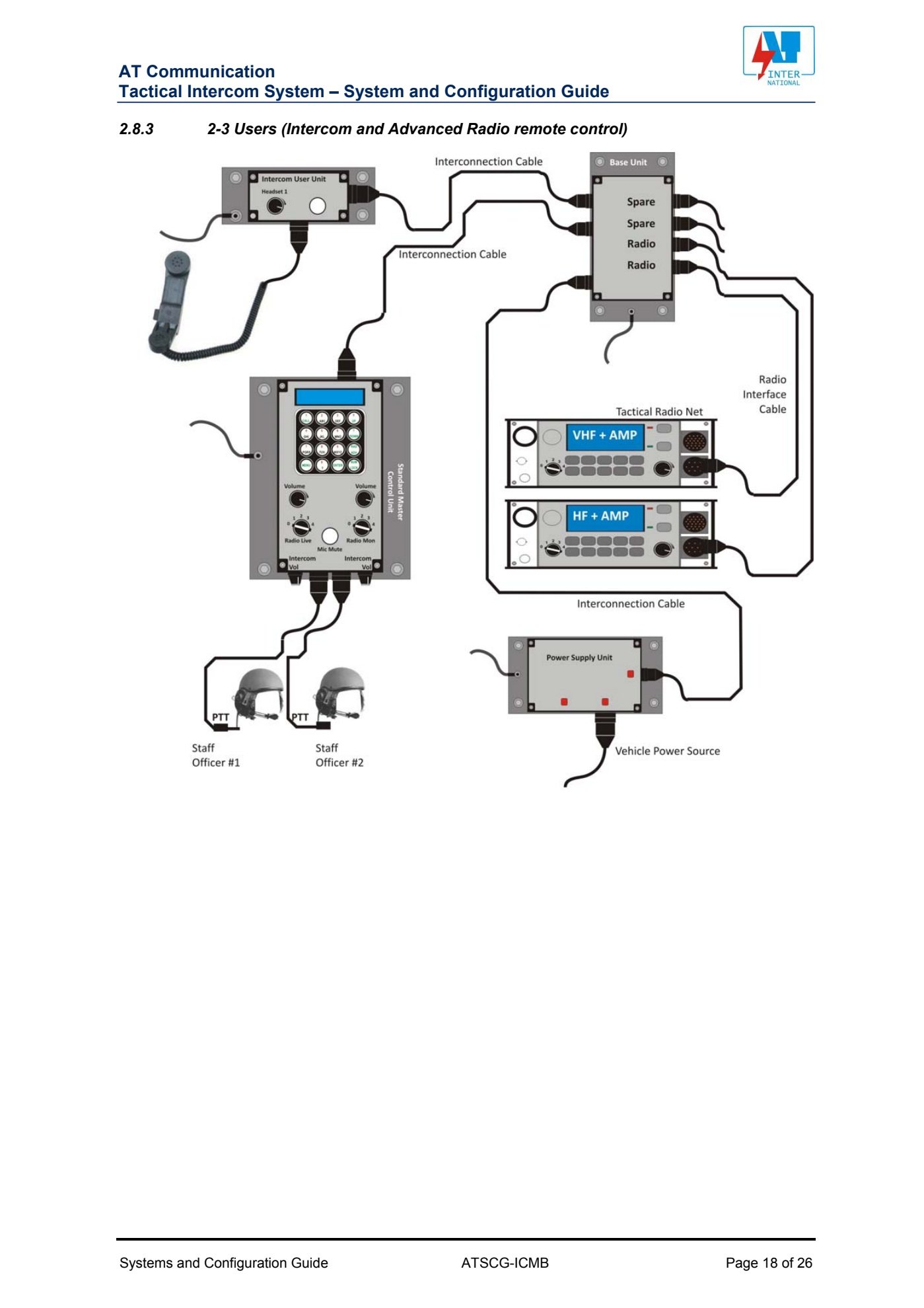 AT_Tactical_Intercom_System_Module_and_Configuration_Guide.pdf page 18