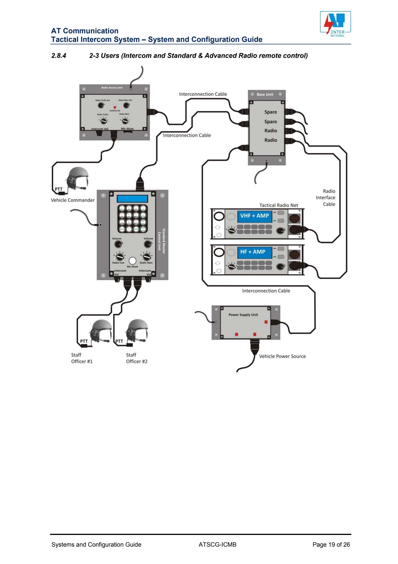 AT_Tactical_Intercom_System_Module_and_Configuration_Guide.pdf page 19