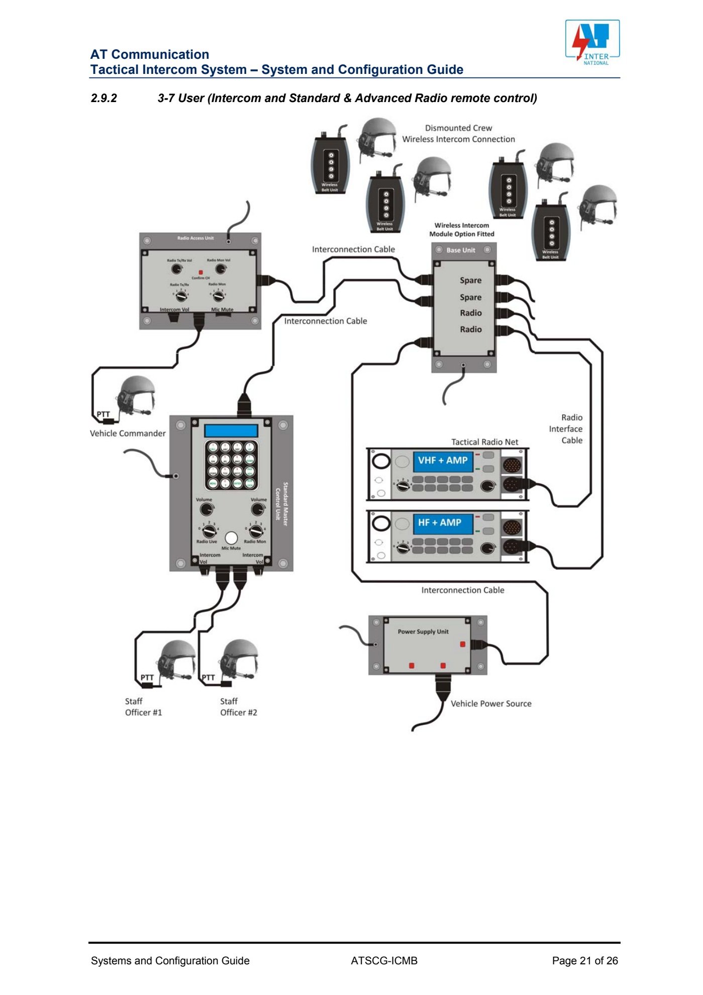 AT_Tactical_Intercom_System_Module_and_Configuration_Guide.pdf page 21