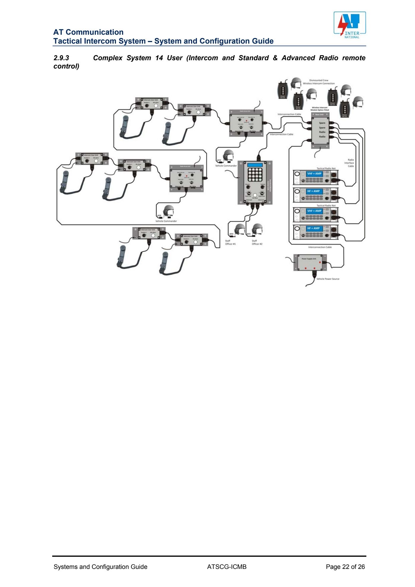 AT_Tactical_Intercom_System_Module_and_Configuration_Guide.pdf page 22