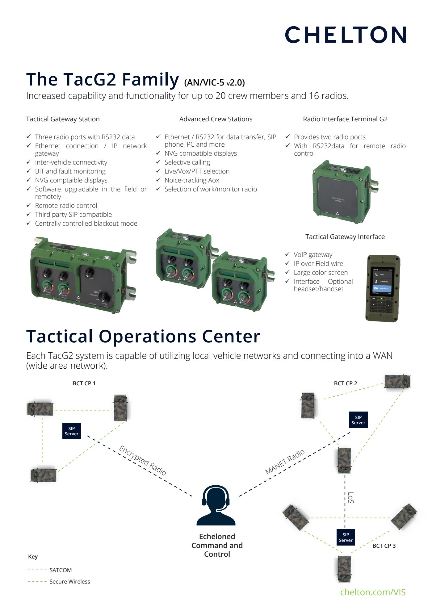 chelton-TacG2.pdf page 2