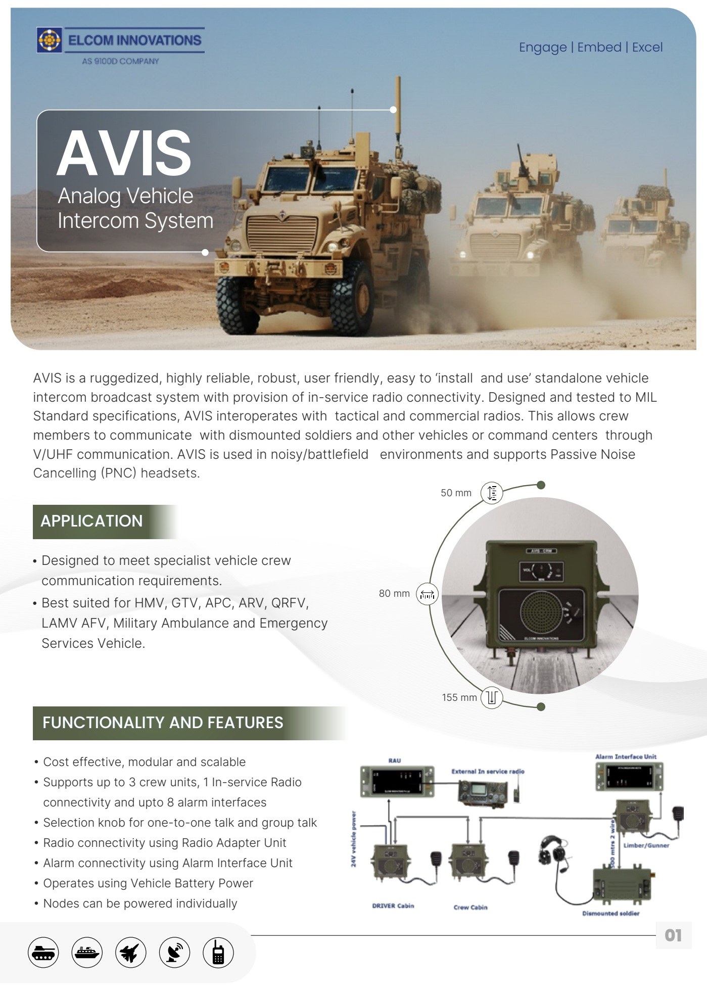 Elcom-innovations AVIS.pdf page 1