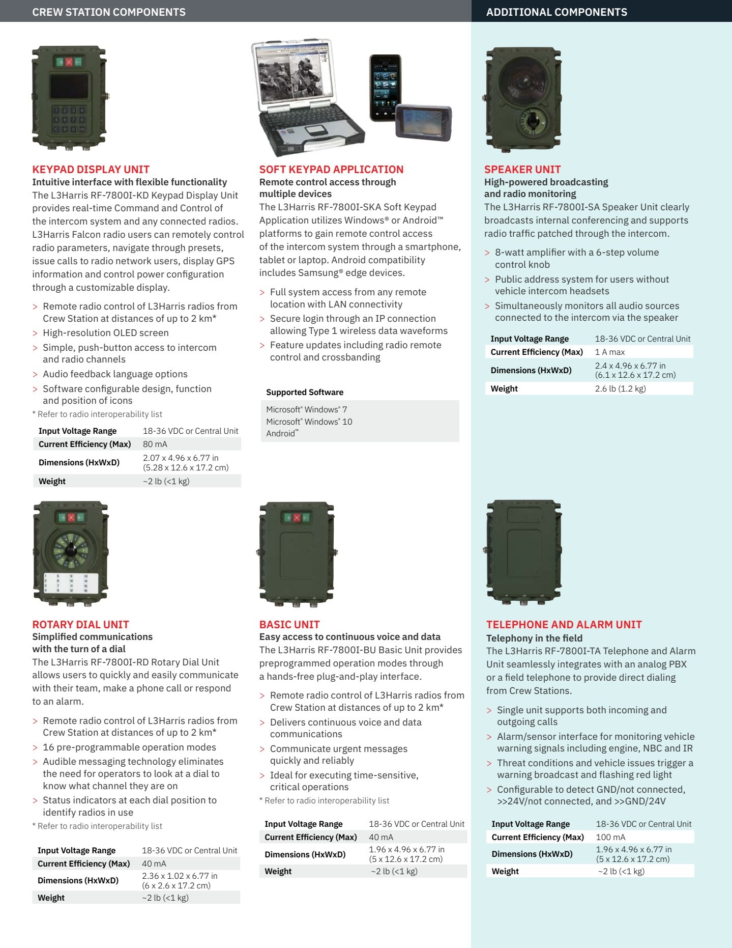 Harris-cs-tcom-rf-7800i-tactical-networking-intercom-brochure.pdf page 3