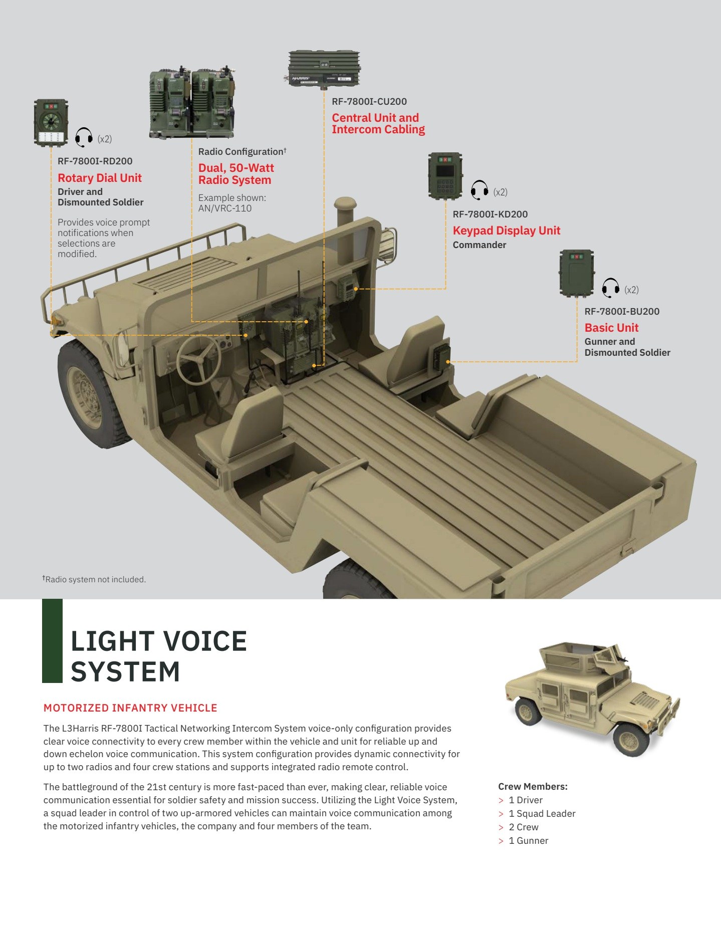 Harris-cs-tcom-rf-7800i-tactical-networking-intercom-brochure.pdf page 4