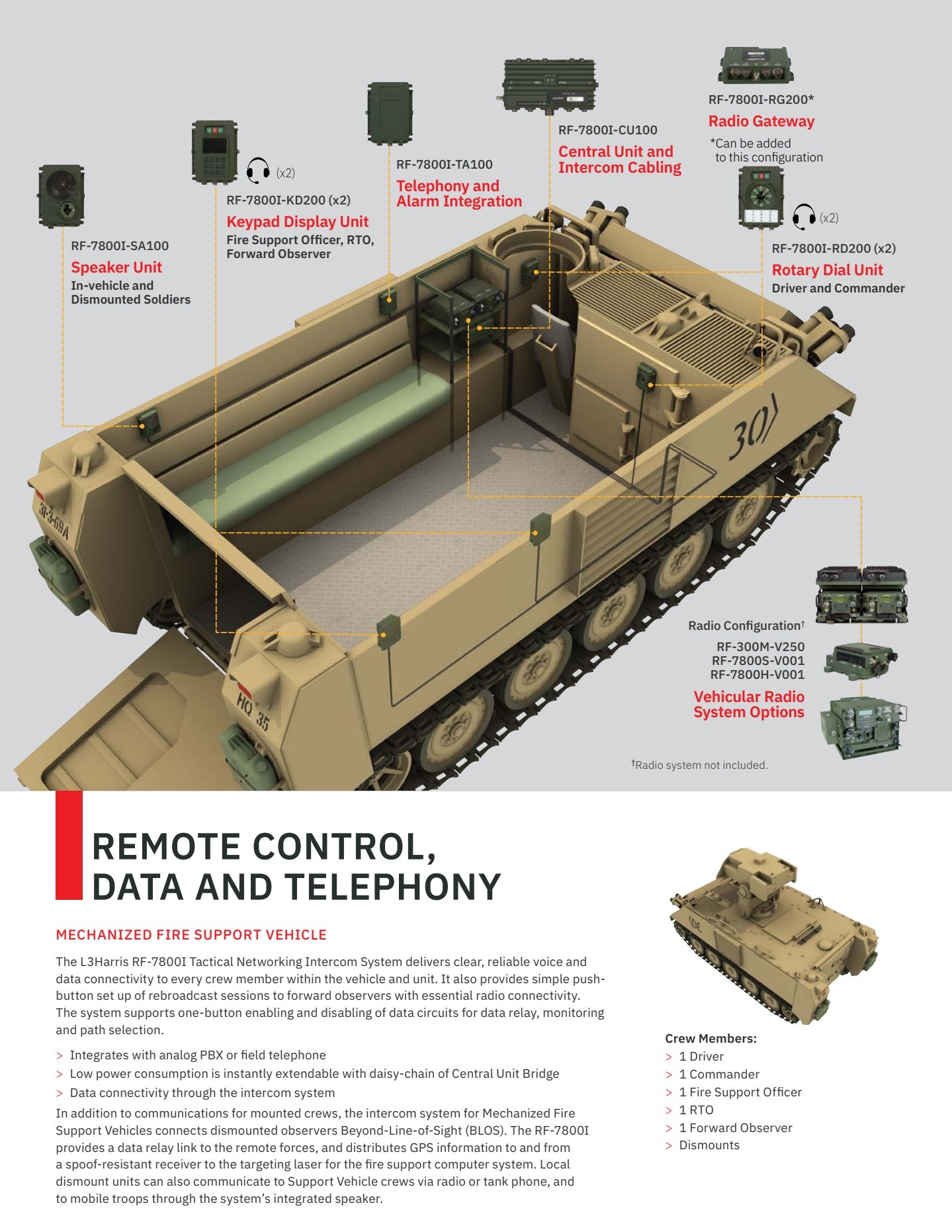 Harris-cs-tcom-rf-7800i-tactical-networking-intercom-brochure.pdf page 5