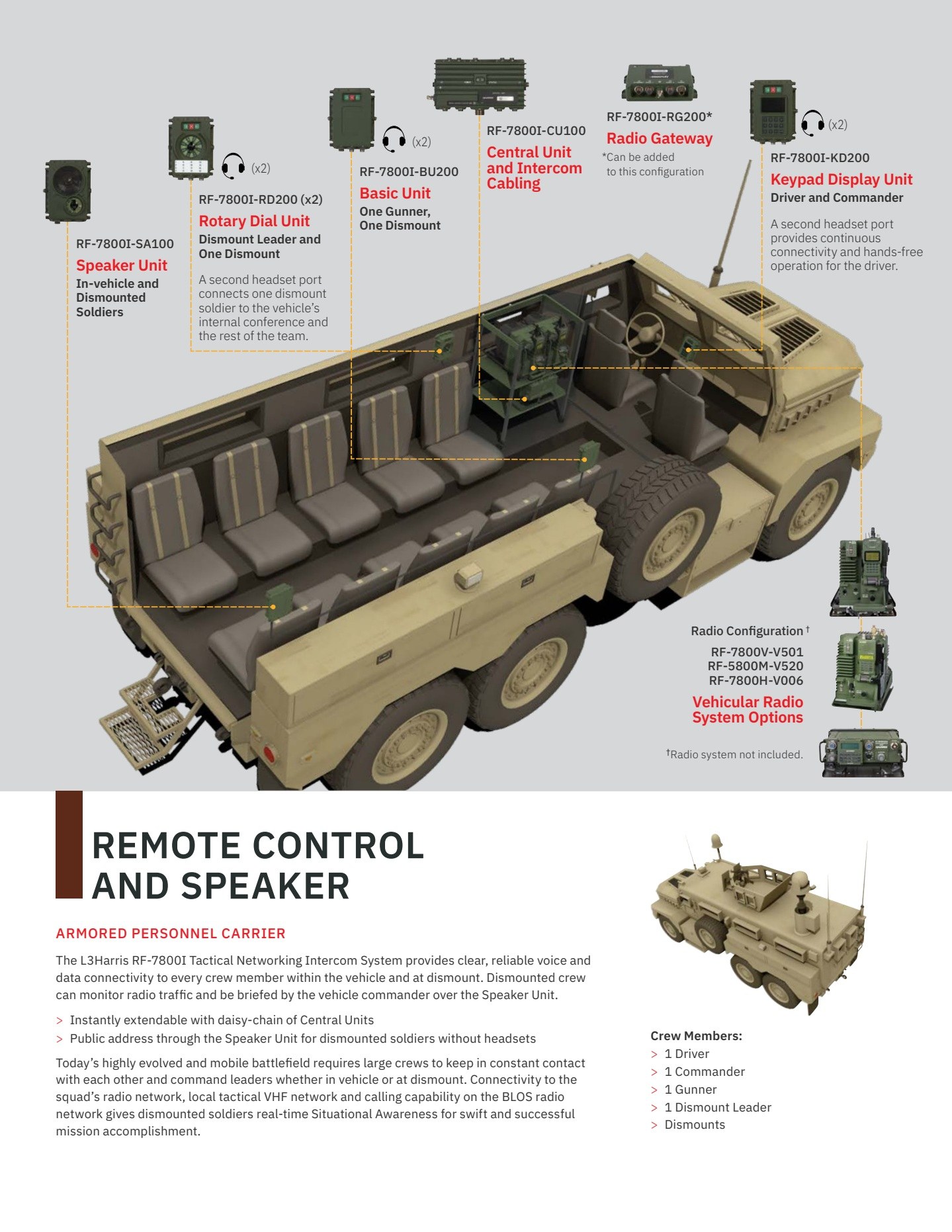 Harris-cs-tcom-rf-7800i-tactical-networking-intercom-brochure.pdf page 6