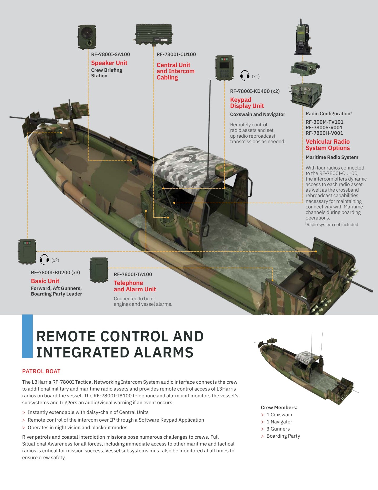 Harris-cs-tcom-rf-7800i-tactical-networking-intercom-brochure.pdf page 7
