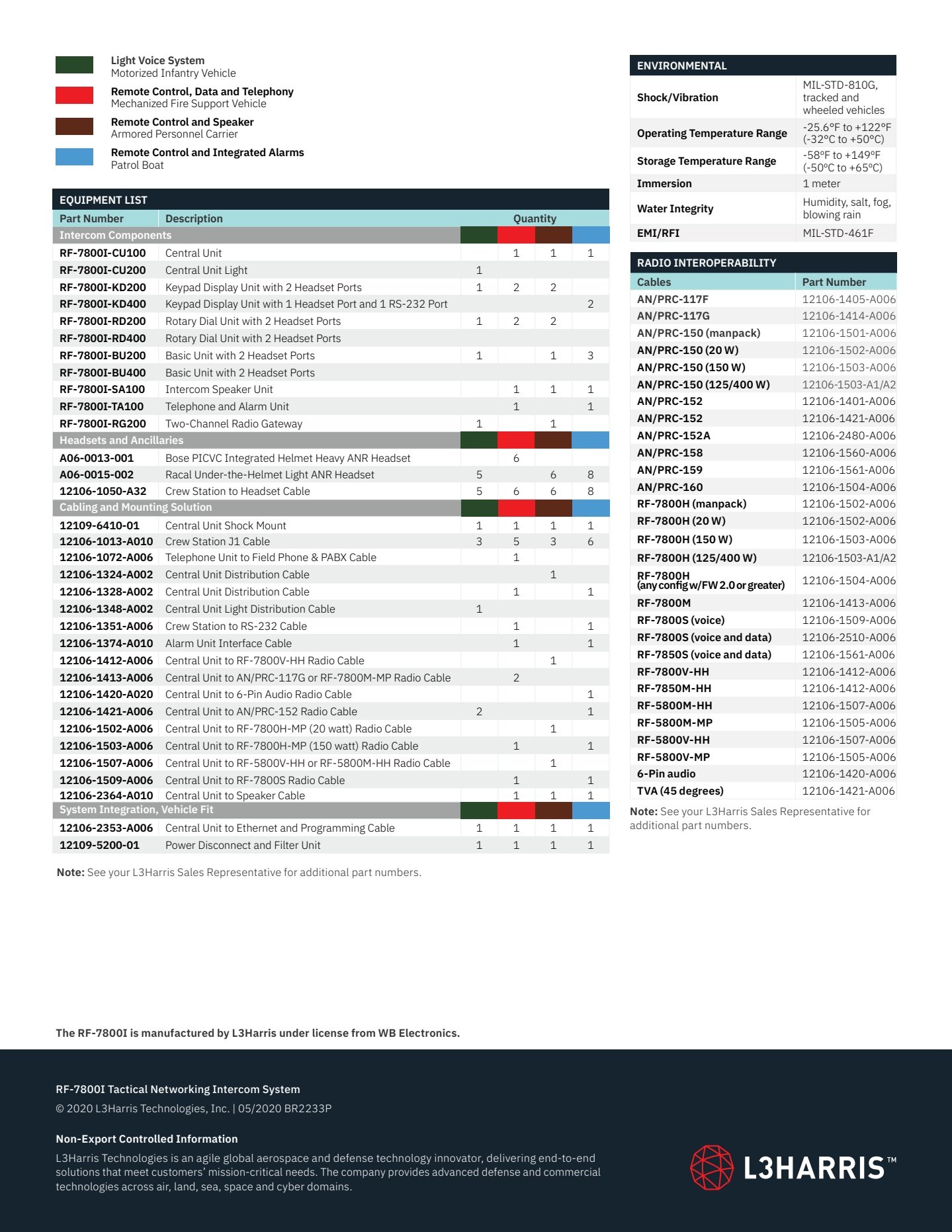 Harris-cs-tcom-rf-7800i-tactical-networking-intercom-brochure.pdf page 8