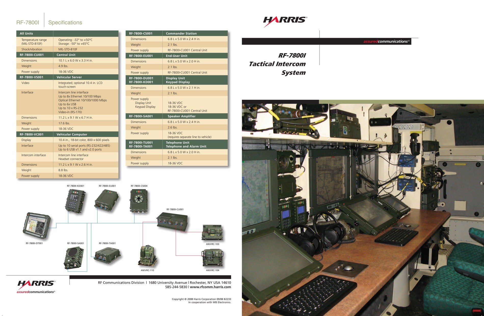 Harris_RF-78001_brochure.pdf page 1
