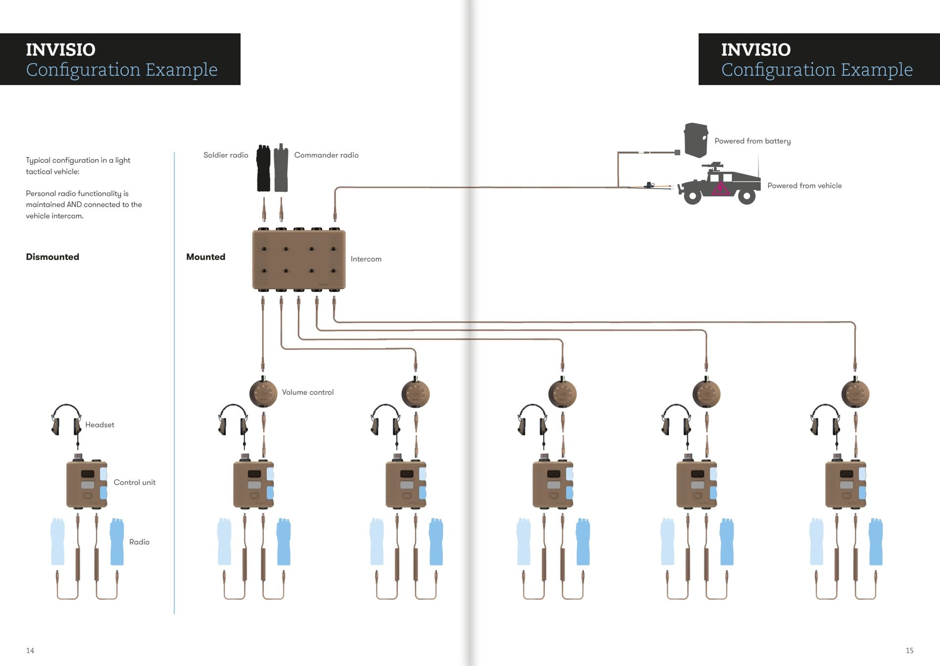 InVisio-intercom_brochure_dec2021.pdf page 8