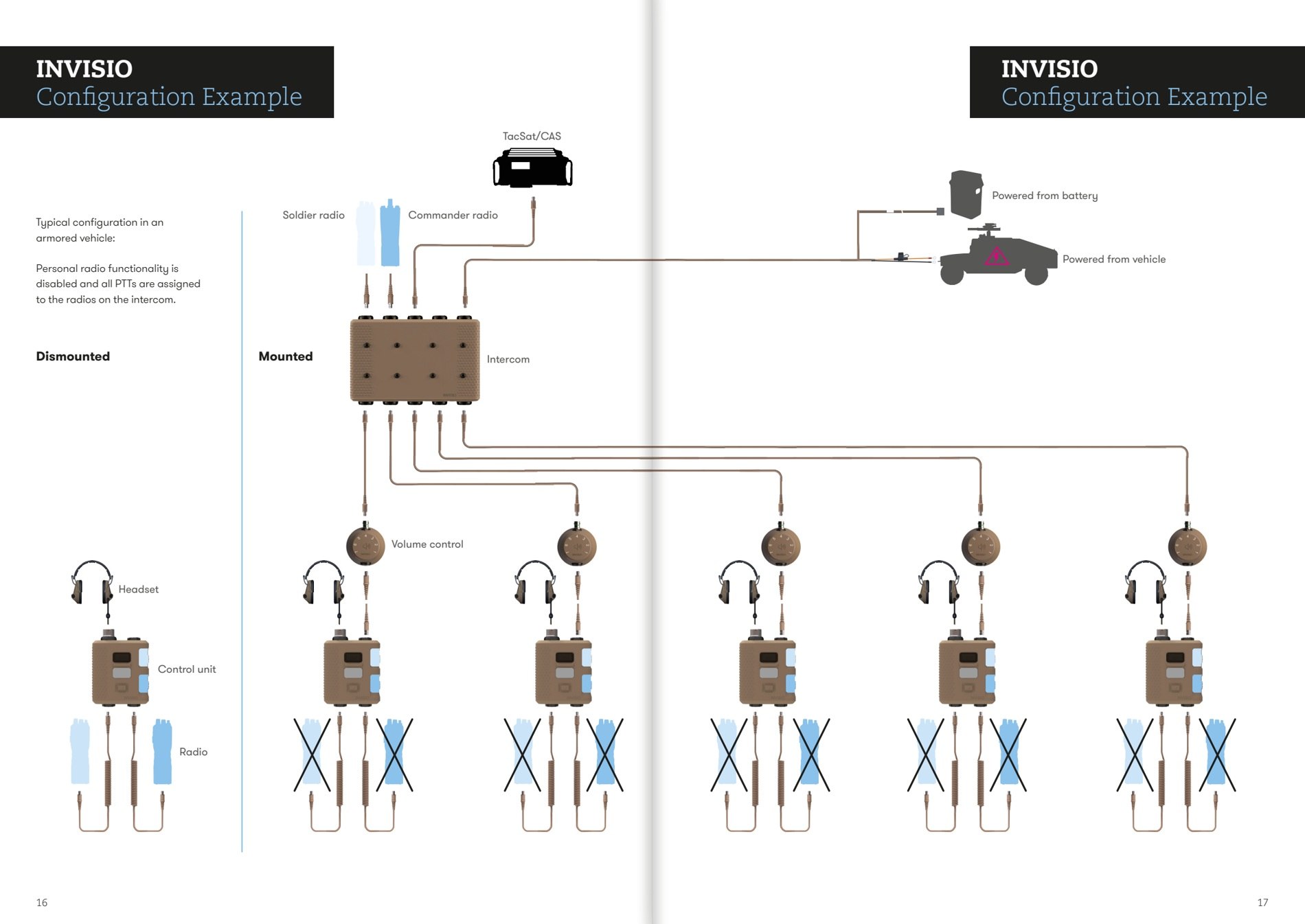 InVisio-intercom_brochure_dec2021.pdf page 9