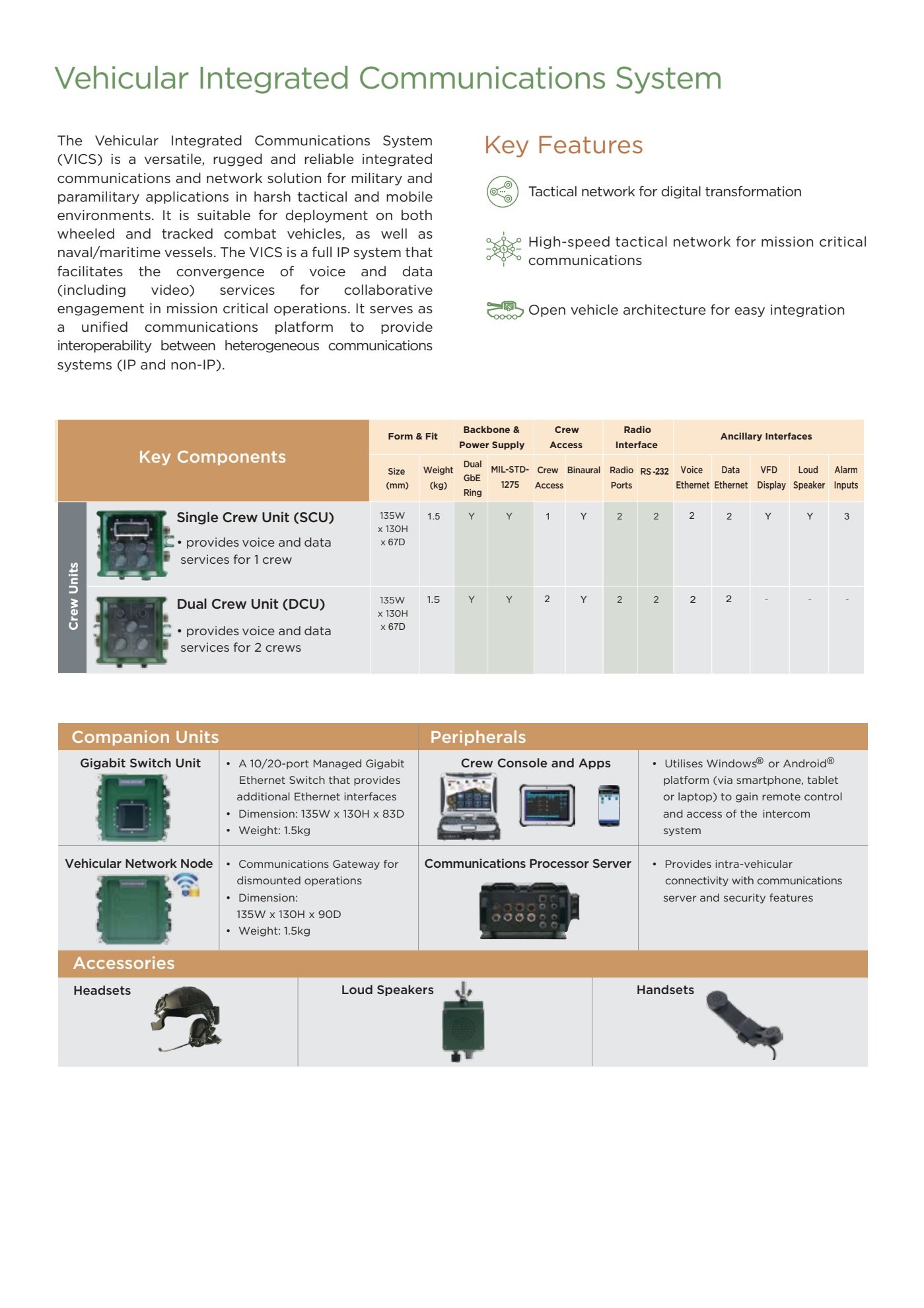 ST-vehicular-integrated-communications-system-brochure-2025v1.pdf page 2